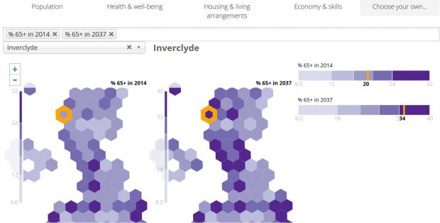 Comparing maps can highlight some interesting trends - for example how parts of the country will get older at different rates between now and 2037.