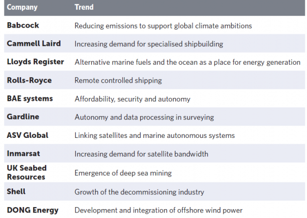 A table listing 11 companies and the trend they are associated with: Babcock, Cammell Laird, Lloyds Register, Rolls-Royce, BAE systems, Gardline, ASV Global, Inmarsat, UK Seabed Resources, Shell, DONG Energy.