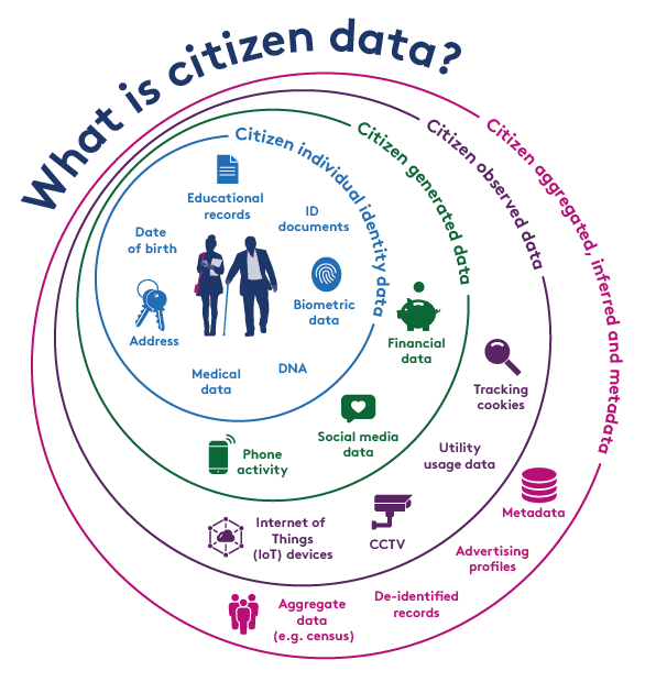 Four global trends which may shape how citizen data is used in the