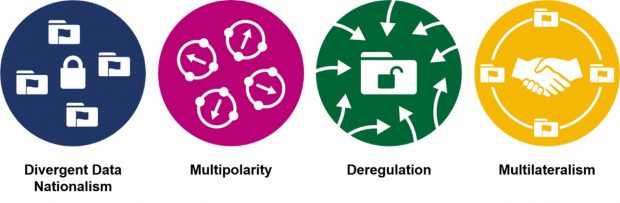 Foresight scenarios for Future of Citizen Data Science report, including divergent data nationalism, multipolarity, deregulation, and multilateralism.