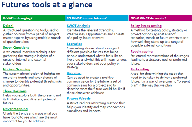 A page from the new toolkit summarising the 12 tools.