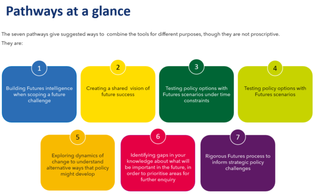 A page from the new toolkit summarising the seven pathways of combined tools for different purposes.